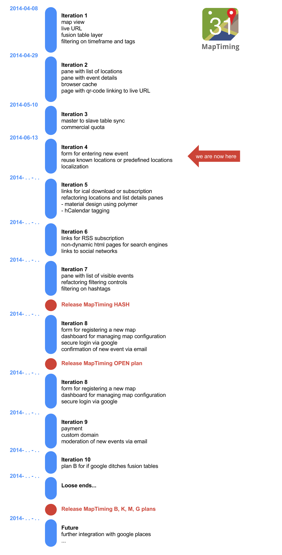 MapTiming development iteration roadmap