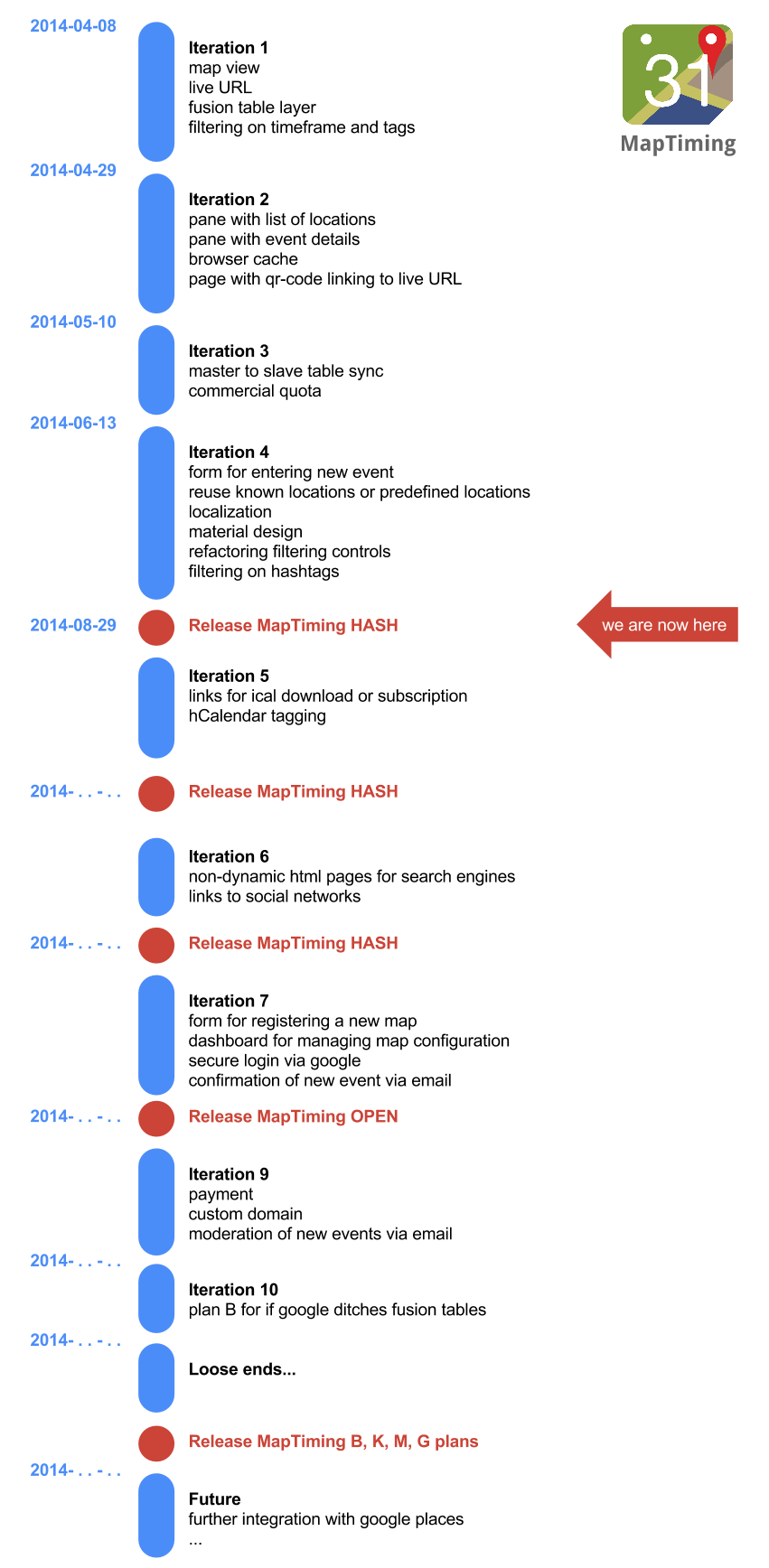 MapTiming development iteration roadmap